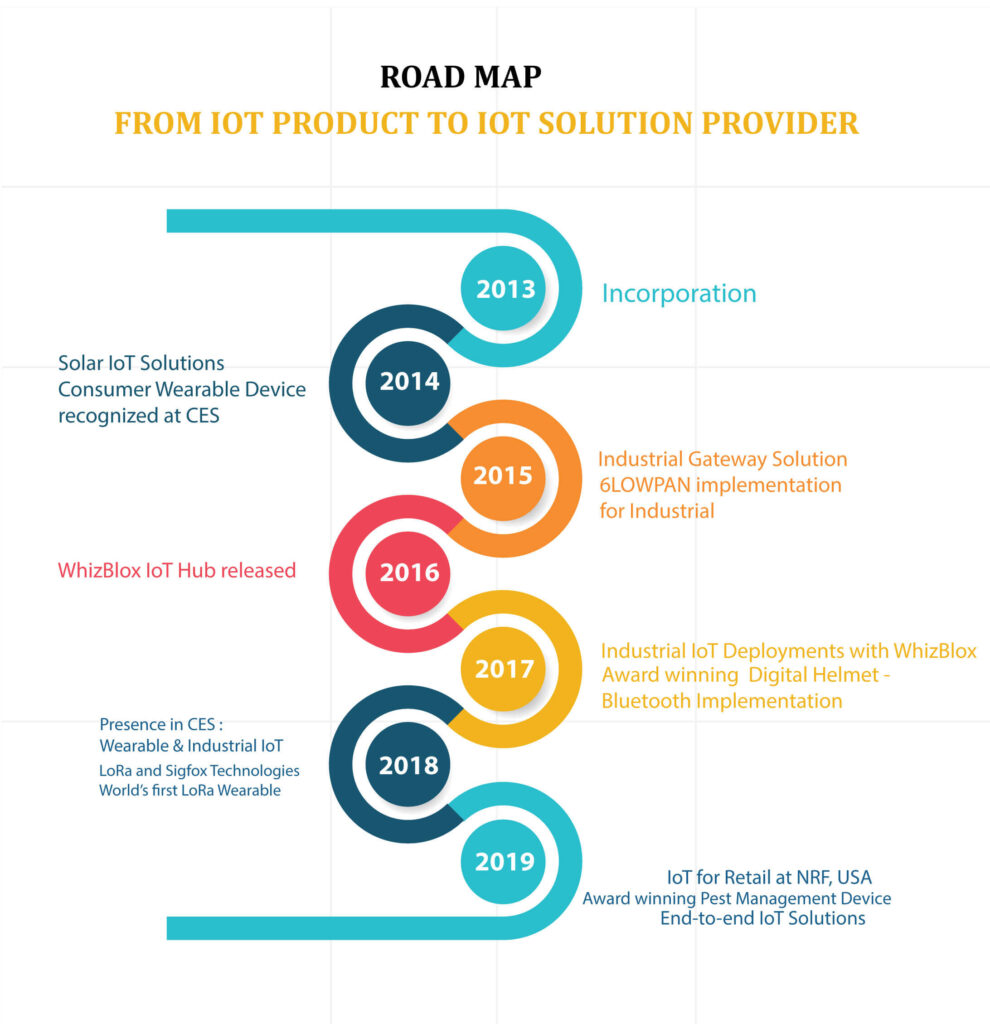 IOT SERVICE